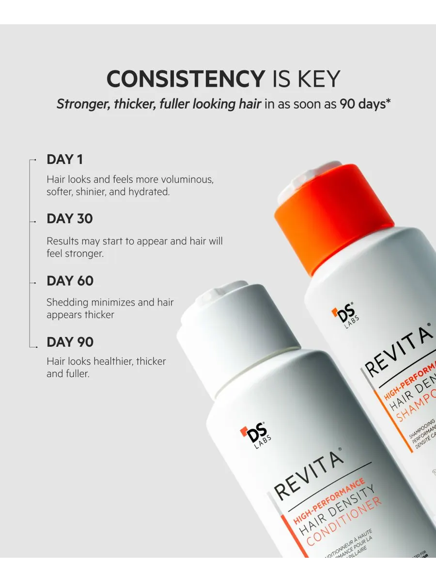 Шампунь Revita High-Performance Hair Density, 500 мл DS Laboratories — изображение 5 из 10
