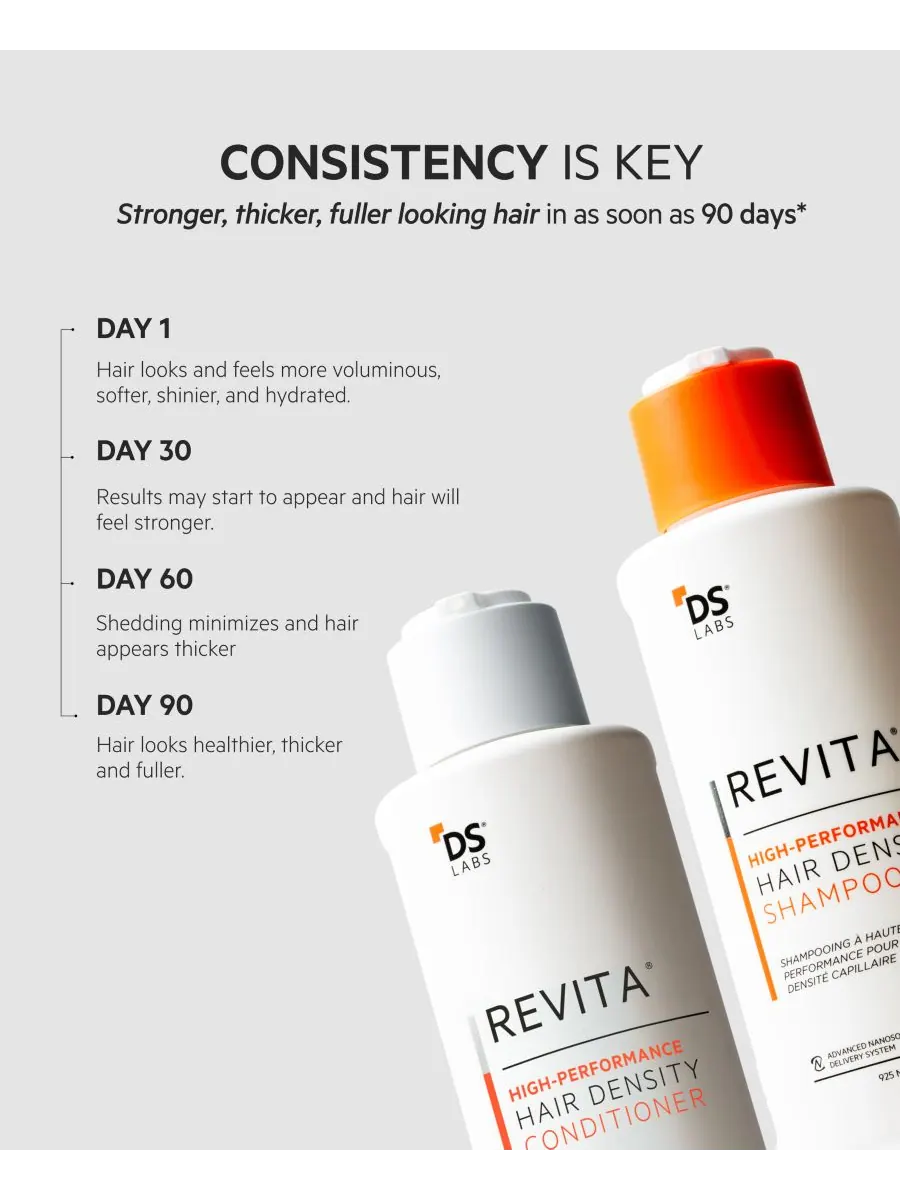 Кондиционер для придания густоты волосам Revita High-Performance, 925 мл DS Laboratories — изображение 5 из 10