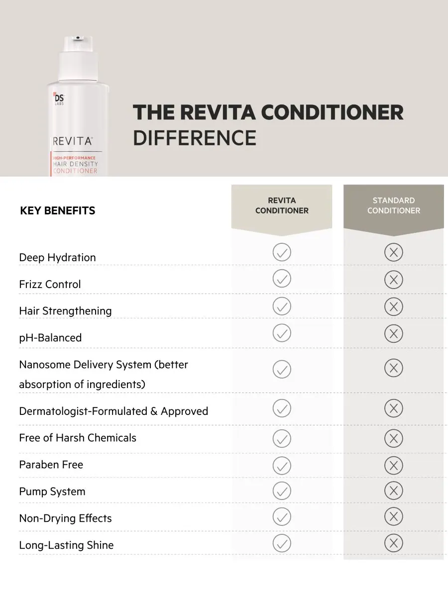 Кондиционер для придания густоты волосам Revita High-Performance, 925 мл DS Laboratories — изображение 10 из 10