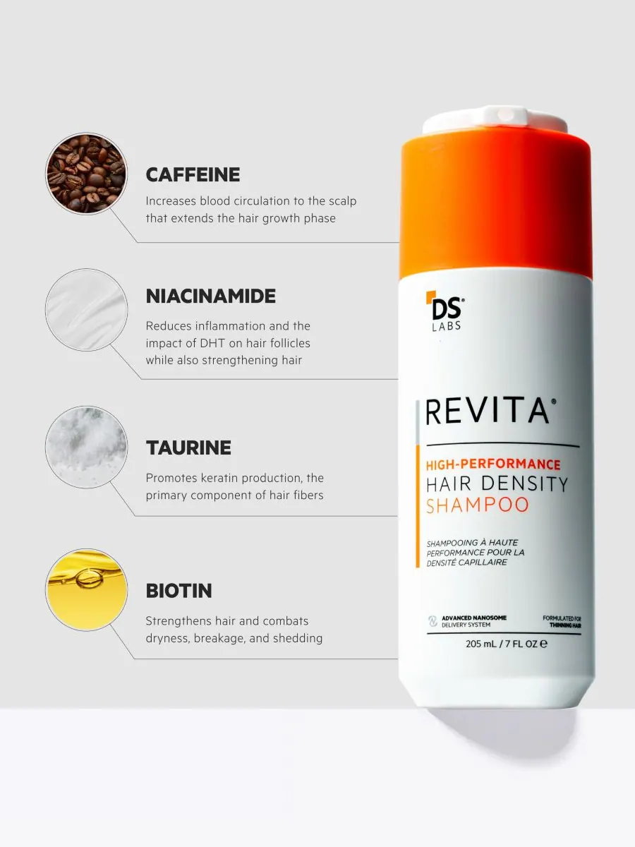 Шампунь Revita High-Performance Hair Density от DS Laboratories, 205 мл — изображение 2 из 10