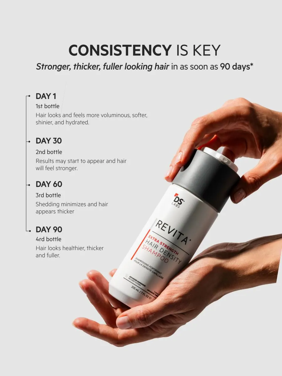 Шампунь Revita Extra Strength для увеличения густоты волос, 205 мл DS Laboratories — изображение 5 из 10