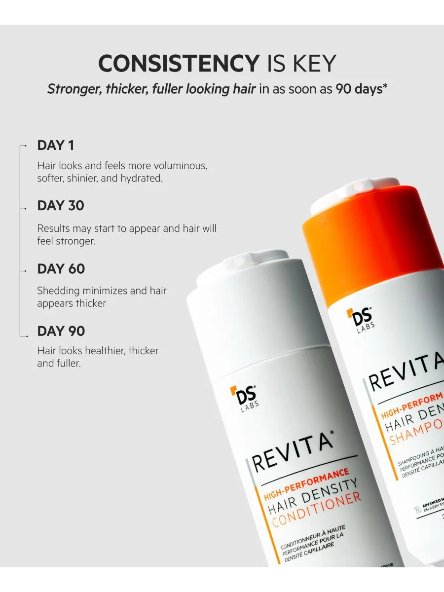 Кондиционер для придания густоты волосам Revita High-Performance, 205 мл DS Laboratories — изображение 5 из 10