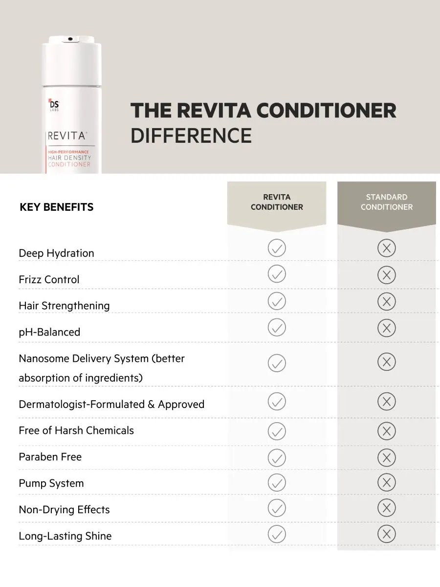 Кондиционер для придания густоты волосам Revita High-Performance, 205 мл DS Laboratories — изображение 10 из 10