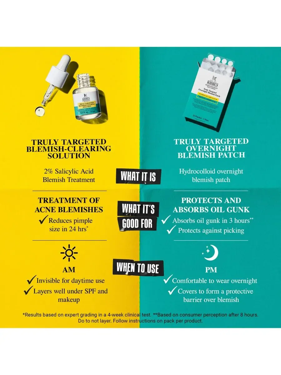 Kiehl's Since 1851 Набор из 22 пластырей от акне — изображение 6 из 8