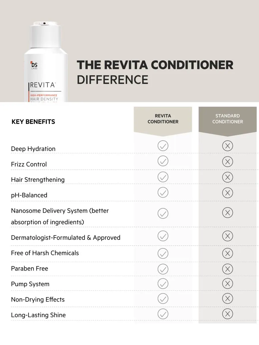 Сменный блок кондиционера для придания густоты волосам Revita High-Performance Hair Density — изображение 8 из 8