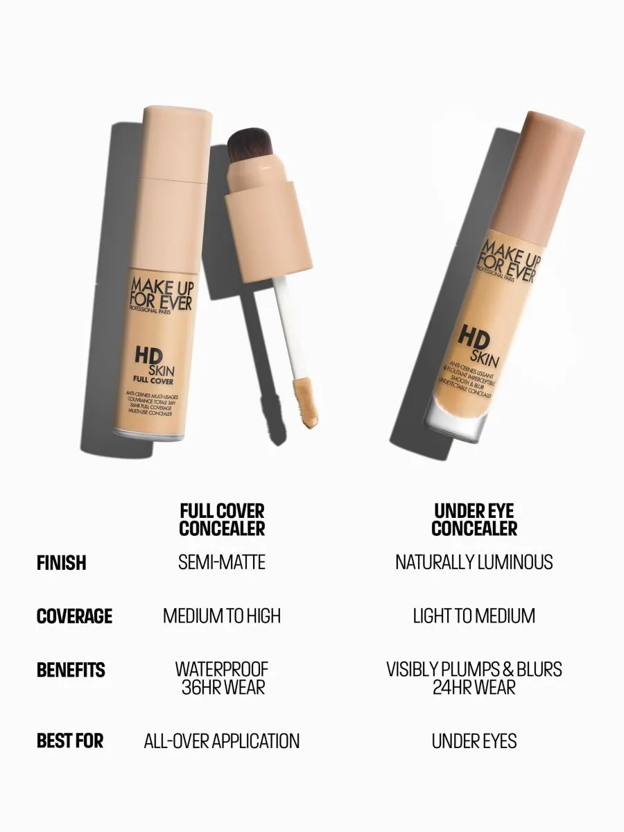 Многофункциональный консилер HD Skin Full Cover, 0,3 унции MAKE UP FOR EVER, цвет 1n00 — изображение 9 из 10