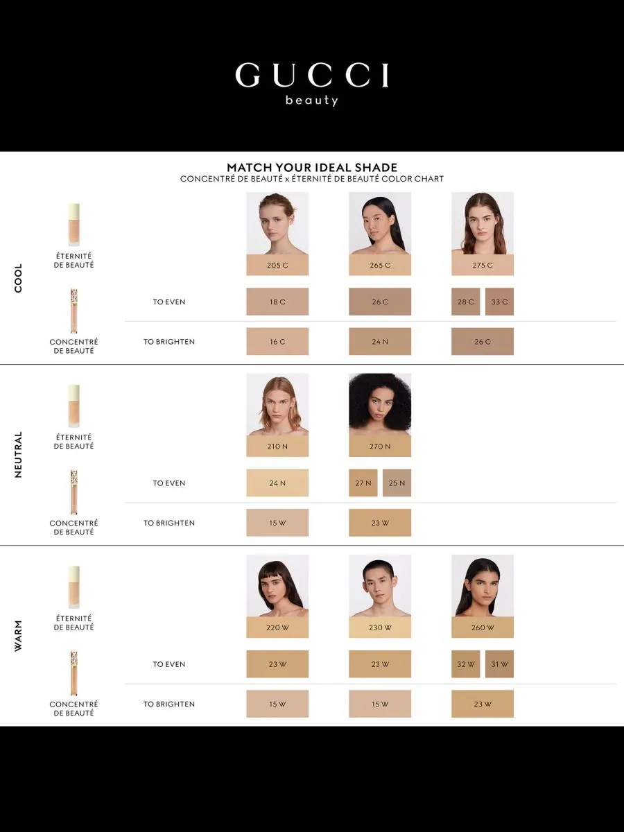 Concentré de Beauté Многоразовый разглаживающий и увлажняющий консилер Gucci, цвет 33c — изображение 7 из 8