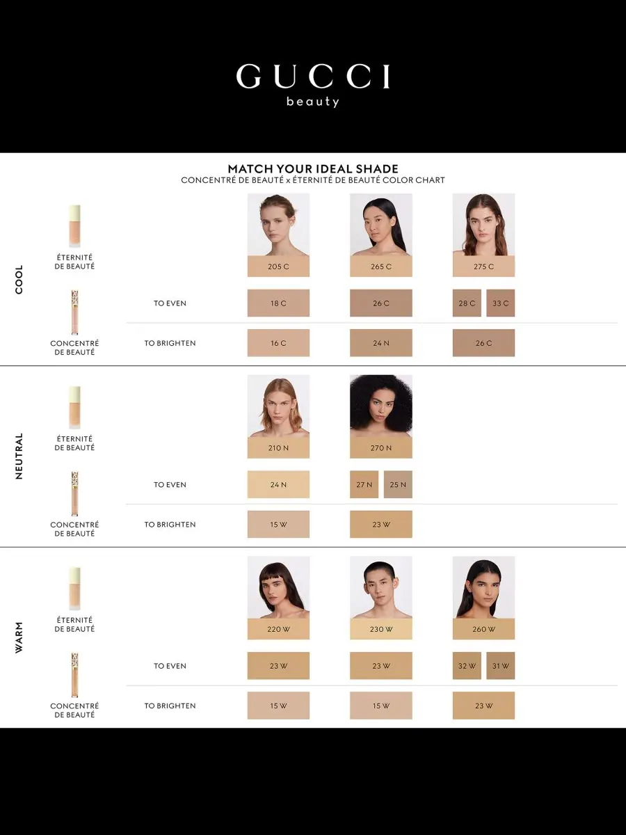 Concentré de Beauté Многоразовый разглаживающий и увлажняющий консилер Gucci, цвет 26c — изображение 7 из 8