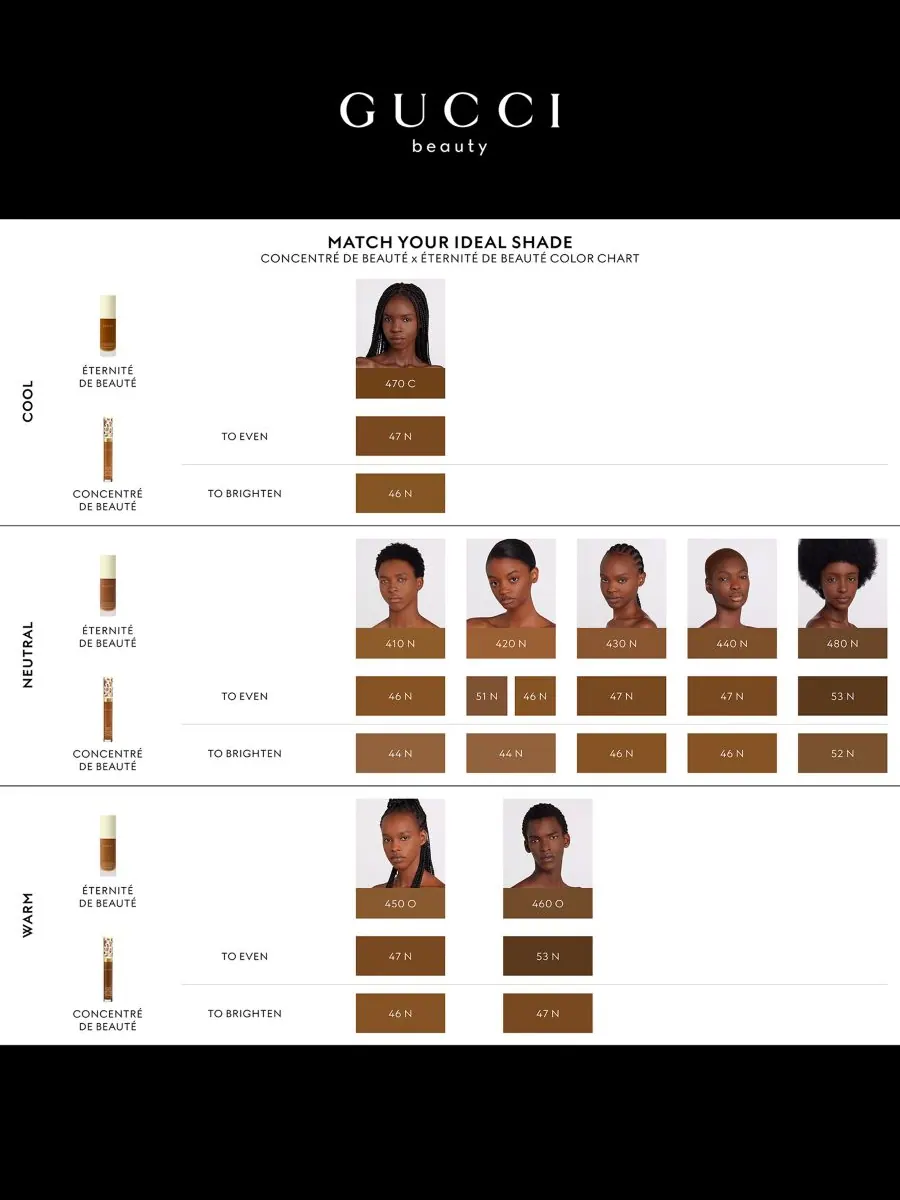 Concentré de Beauté Многоразовый разглаживающий и увлажняющий консилер Gucci, цвет 51n — изображение 7 из 8