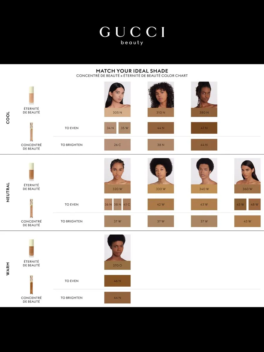 Concentré de Beauté Многоразовый разглаживающий и увлажняющий консилер Gucci, цвет 42w — изображение 7 из 8