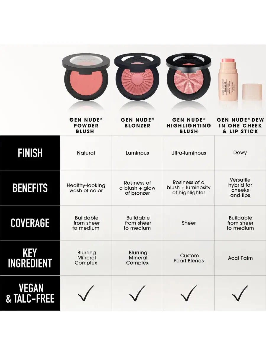 Тинт для губ и щек GEN NUDE Dew in One Lip and Cheek Stick, 0.16 oz bareMinerals, Berry Me In Merlot — изображение 9 из 9