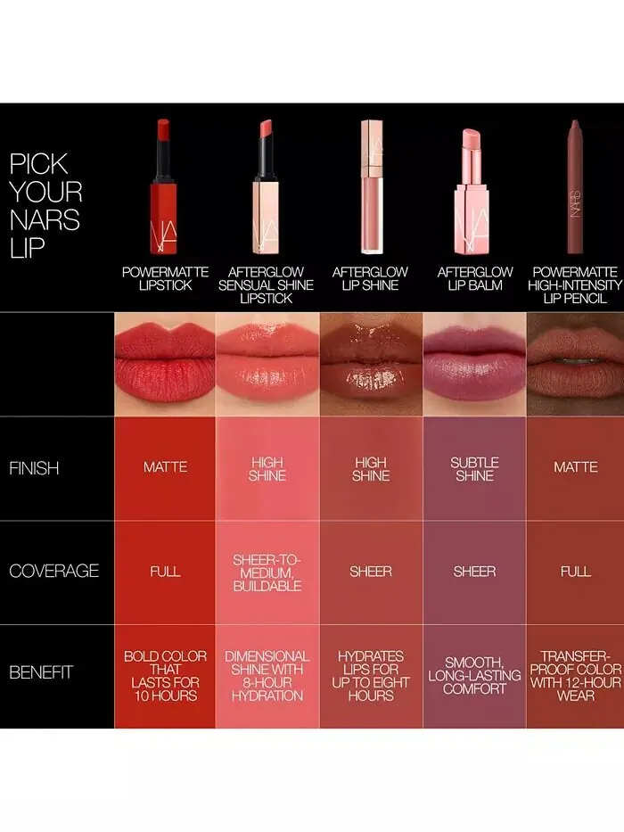 Карандаш для губ Powermatte высокой интенсивности Nars, цвет 888 Dolce Vita — изображение 12 из 12