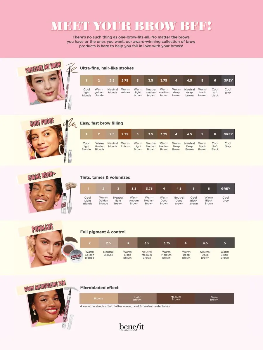 Gimme Brow+ Tinted Volumizing Eyebrow Gel Jumbo Benefit Cosmetics, цвет shade 2 — изображение 7 из 8