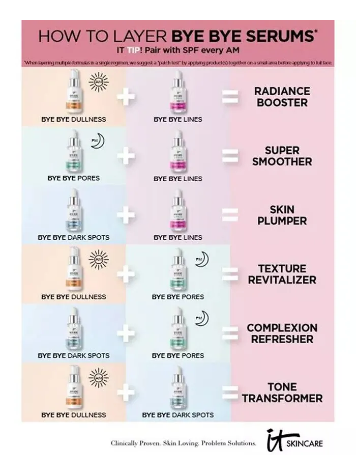 Сыворотка It Cosmetics — Bye Bye Pores Концентрированная для дермы с % гликолевой кислоты — изображение 8 из 8
