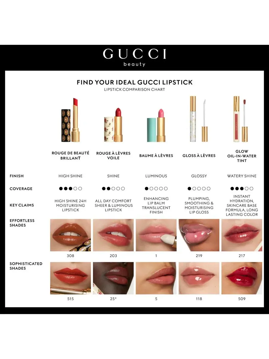 Губная помада с уходом и сиянием, 1.7 г, Flora Limited Edition Gucci, 122 - Eliza Ginger — изображение 6 из 7