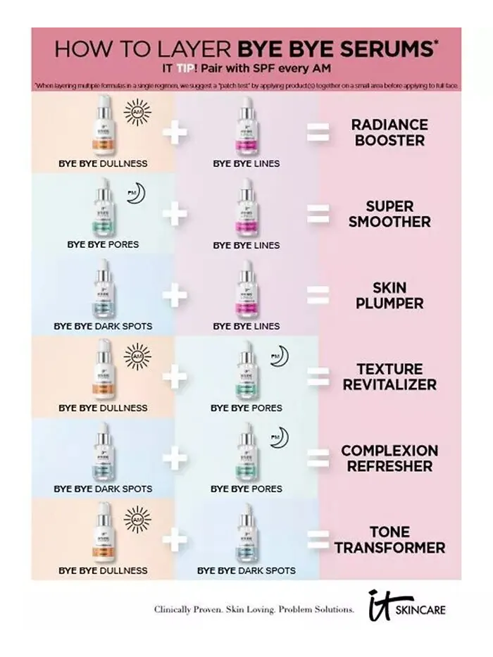 Сыворотка It Cosmetics — Bye Bye Dark Spots % концентрированная для дермы с ниацинамидом — изображение 8 из 8