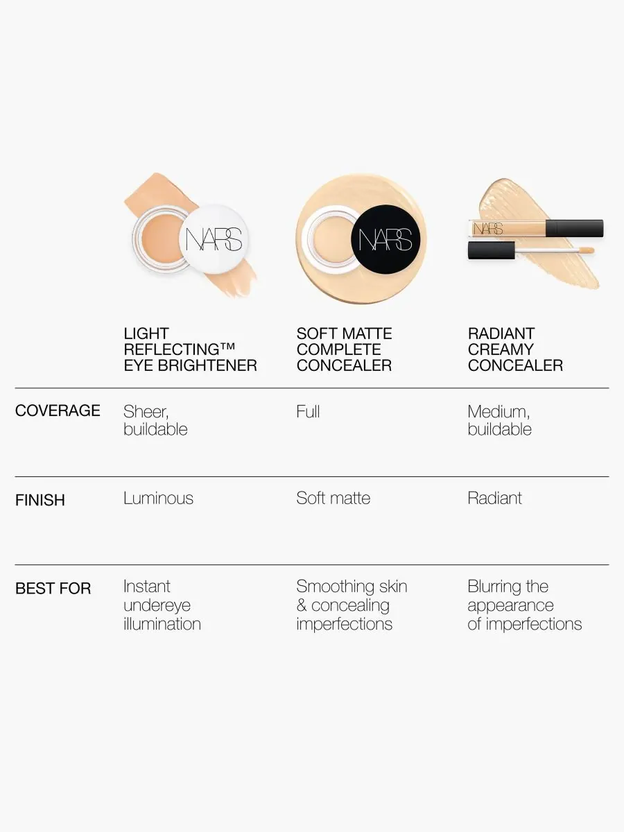 Светоотражающее средство для осветления кожи вокруг глаз NARS, цвет magic hour — изображение 8 из 9