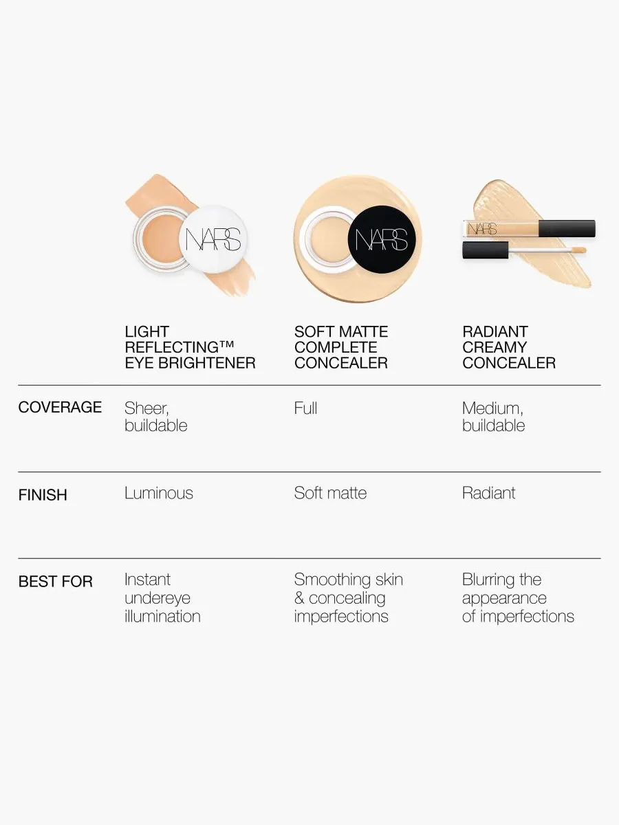 Светоотражающее средство для осветления кожи вокруг глаз NARS, цвет goldeneye — изображение 9 из 9