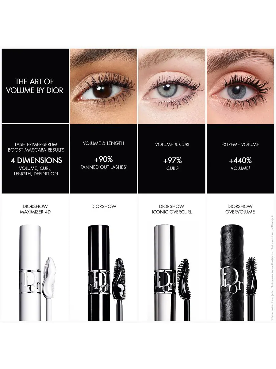 Тушь для ресниц Diorshow Overvolume Extreme Volume DIOR, цвет 090 overblack — изображение 10 из 10