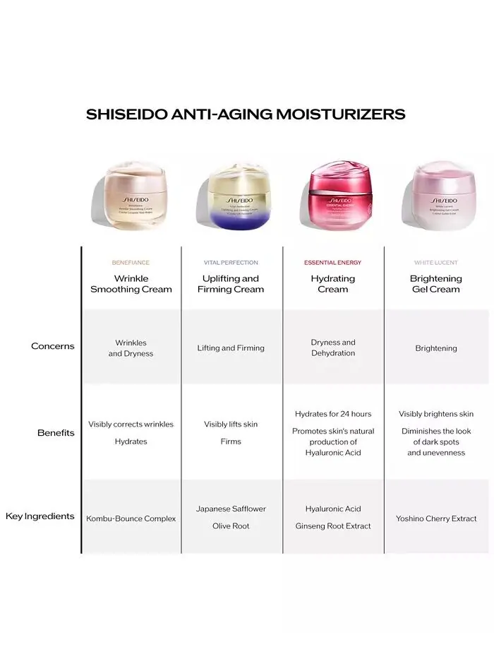 Крем для лица Shiseido — Для разглаживания морщин Benefiance — изображение 9 из 9