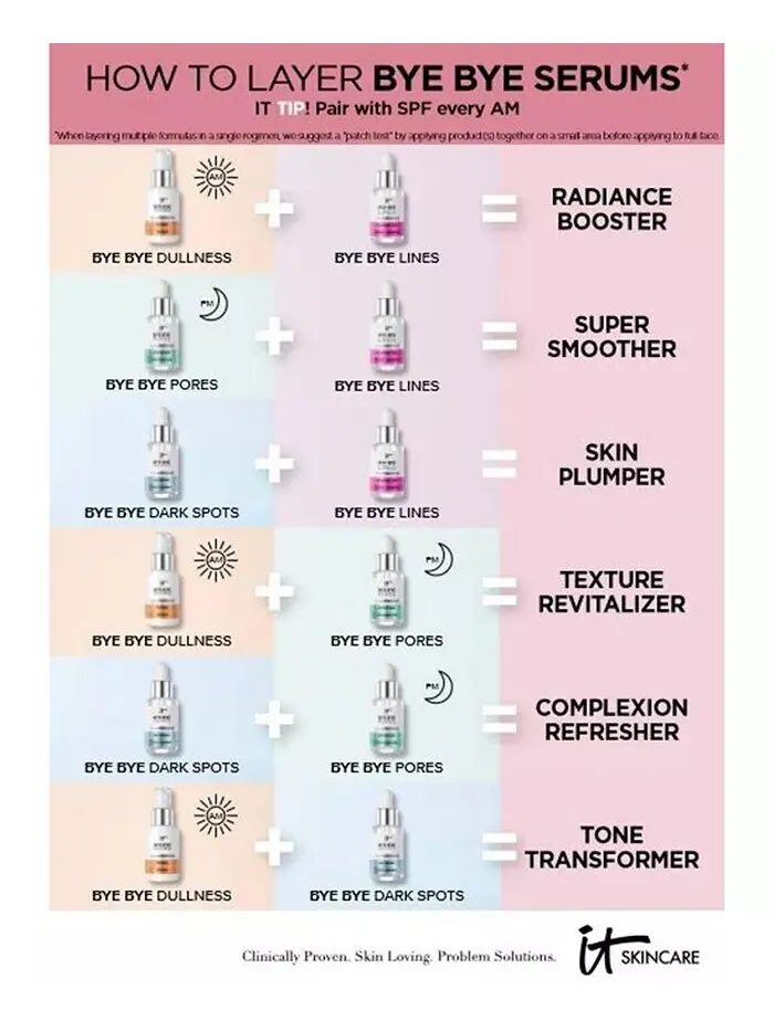 Сыворотка It Cosmetics — Bye Bye Lines Концентрированная для дермы с гиалуроновой кислотой , % — изображение 7 из 7