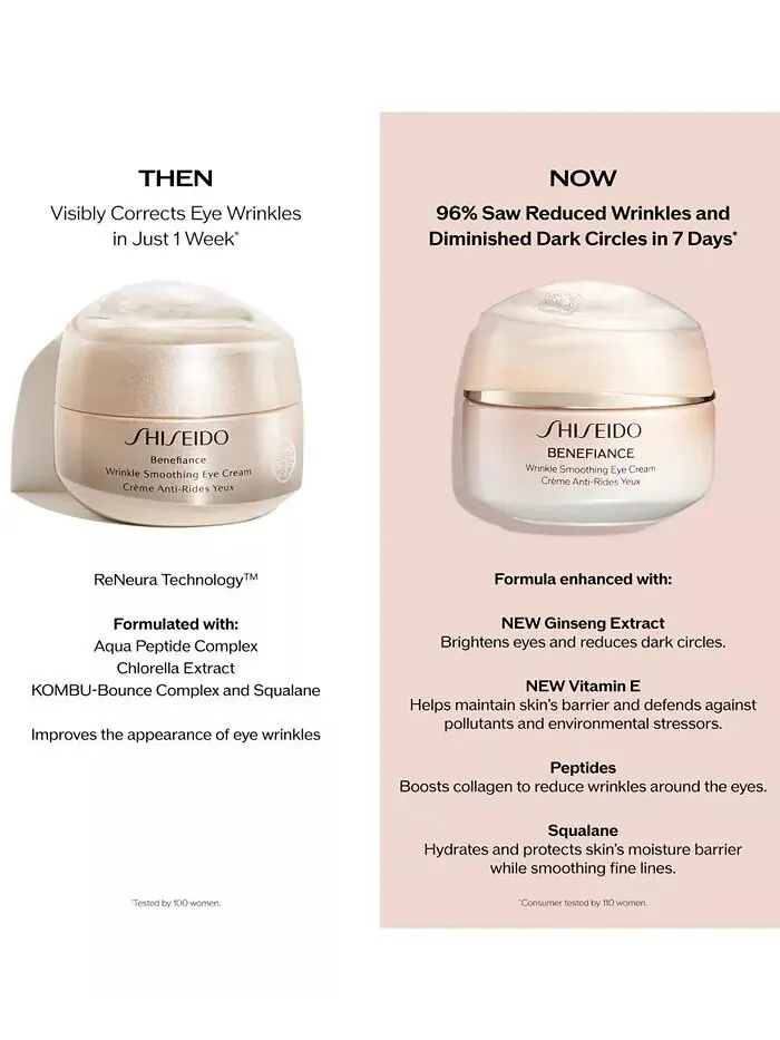 Benefiance Крем для век, разглаживающий морщины Shiseido — изображение 6 из 12