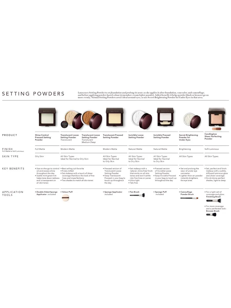 Осветляющая пудра Secret для области под глазами Laura Mercier, цвет shade 2 — изображение 3 из 3