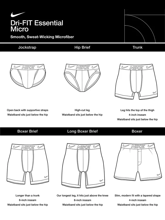 Мужские трусы-боксеры Dri-FIT Essential Micro Hip-Brief, 3 шт Nike — изображение 5 из 5, черный