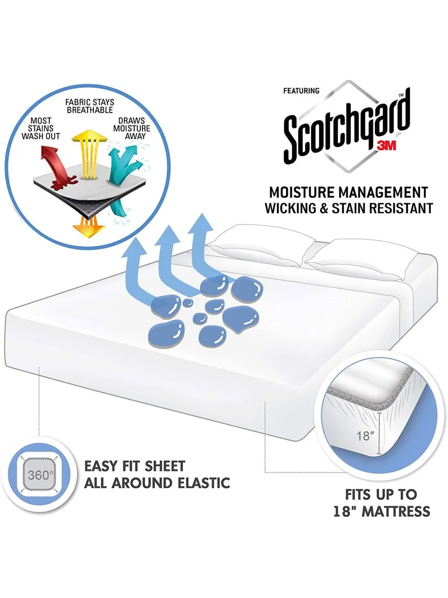 Комплект постельного белья 3M-Microcell из 4 предметов, размер California King Madison Park — изображение 6 из 6, синий