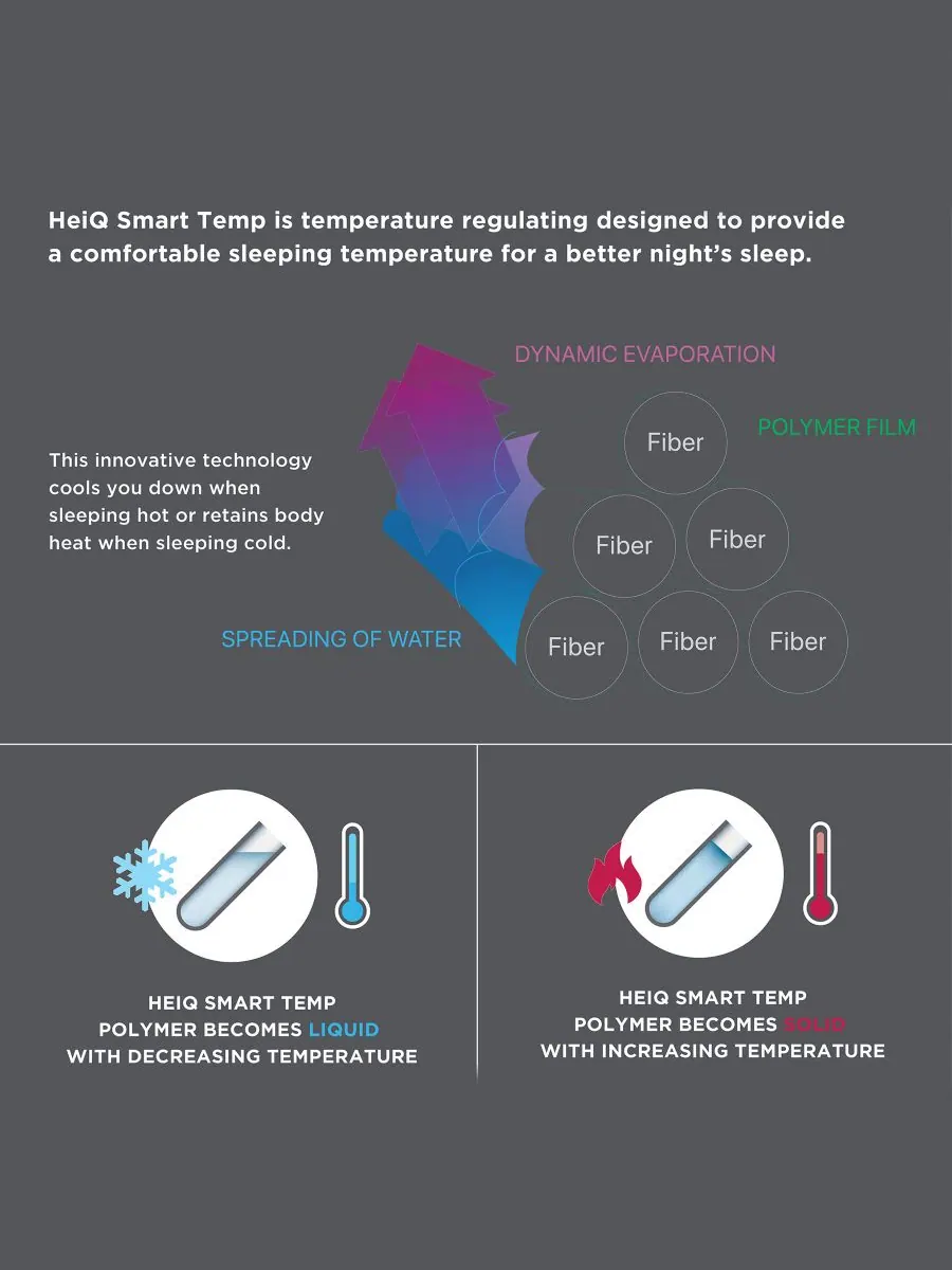 Двустороннее плюшевое одеяло Coleman HeiQ Smart Temperature с наполнителем, имитирующим пух, размер — изображение 6 из 8