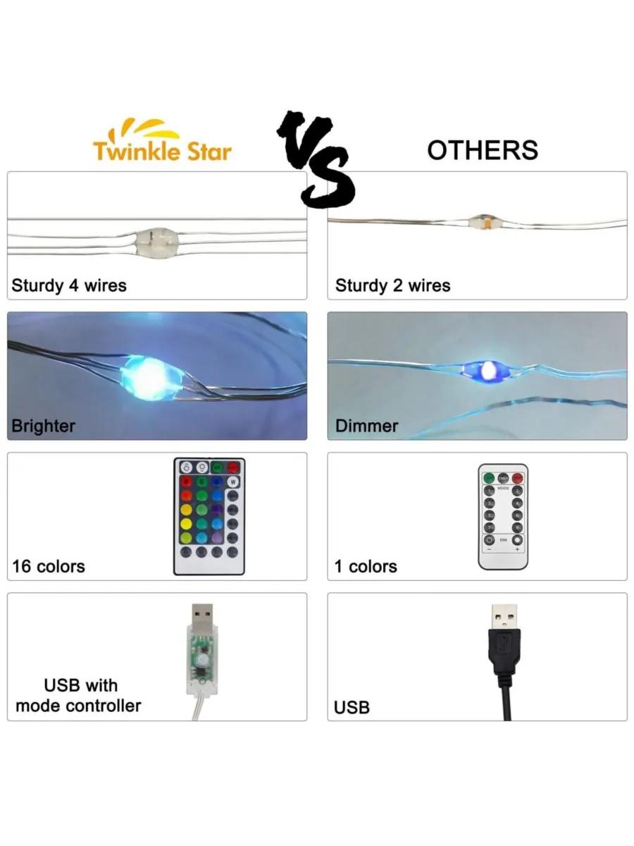 USB-гирлянда из 100 светодиодов, водонепроницаемая, 16 цветов, 4 режима освещения, пульт — изображение 3 из 3, мульти