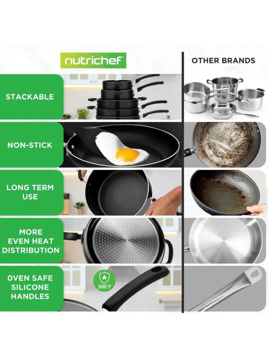 NutriChef Набор посуды с антипригарным покрытием, 17 предметов, штабелируемый, нержавеющая сталь — изображение 3 из 7, черный