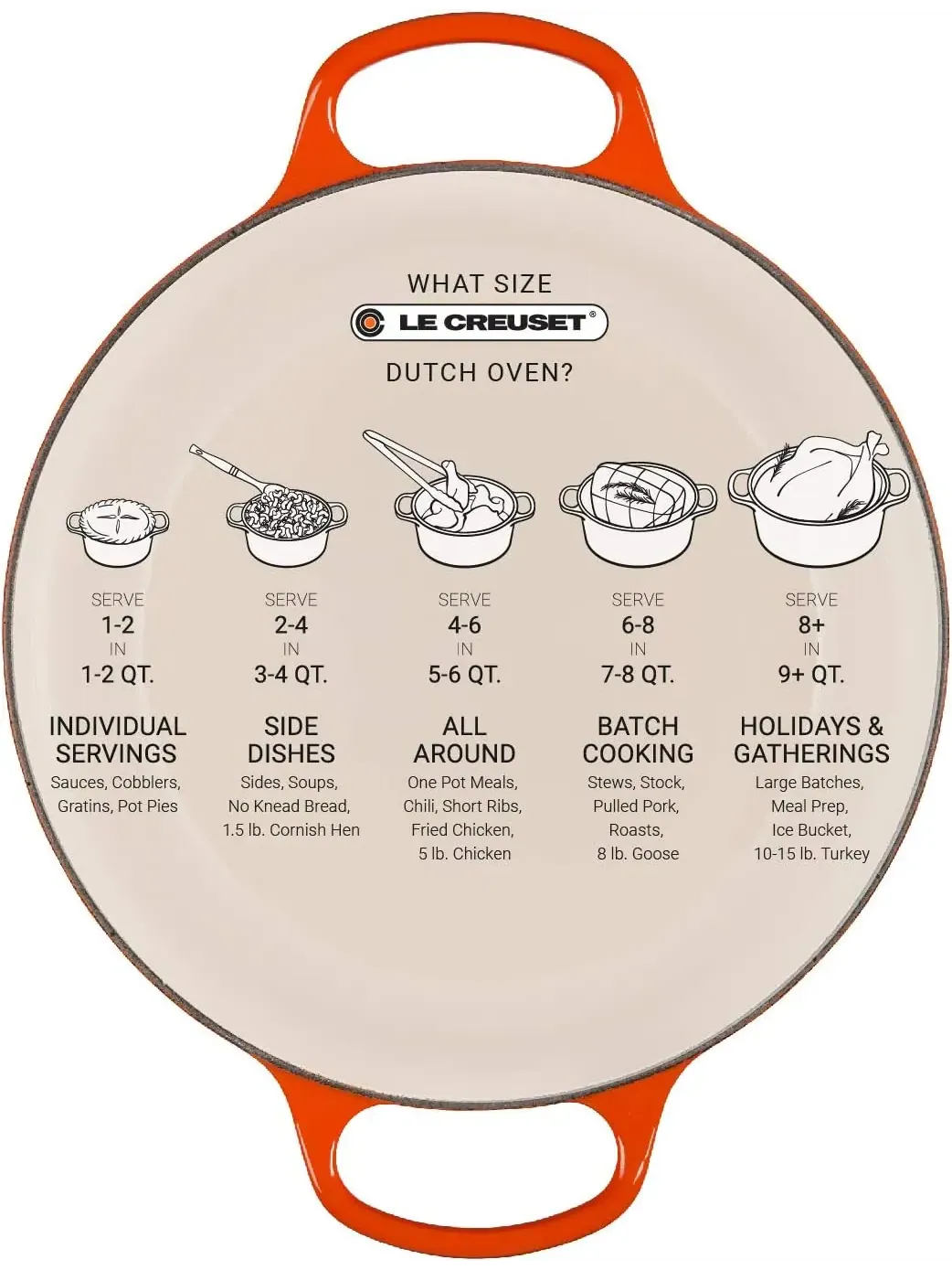 Кастрюля круглая Le Creuset Signature, 8,4 л, 30 см — изображение 7 из 7, вишневый