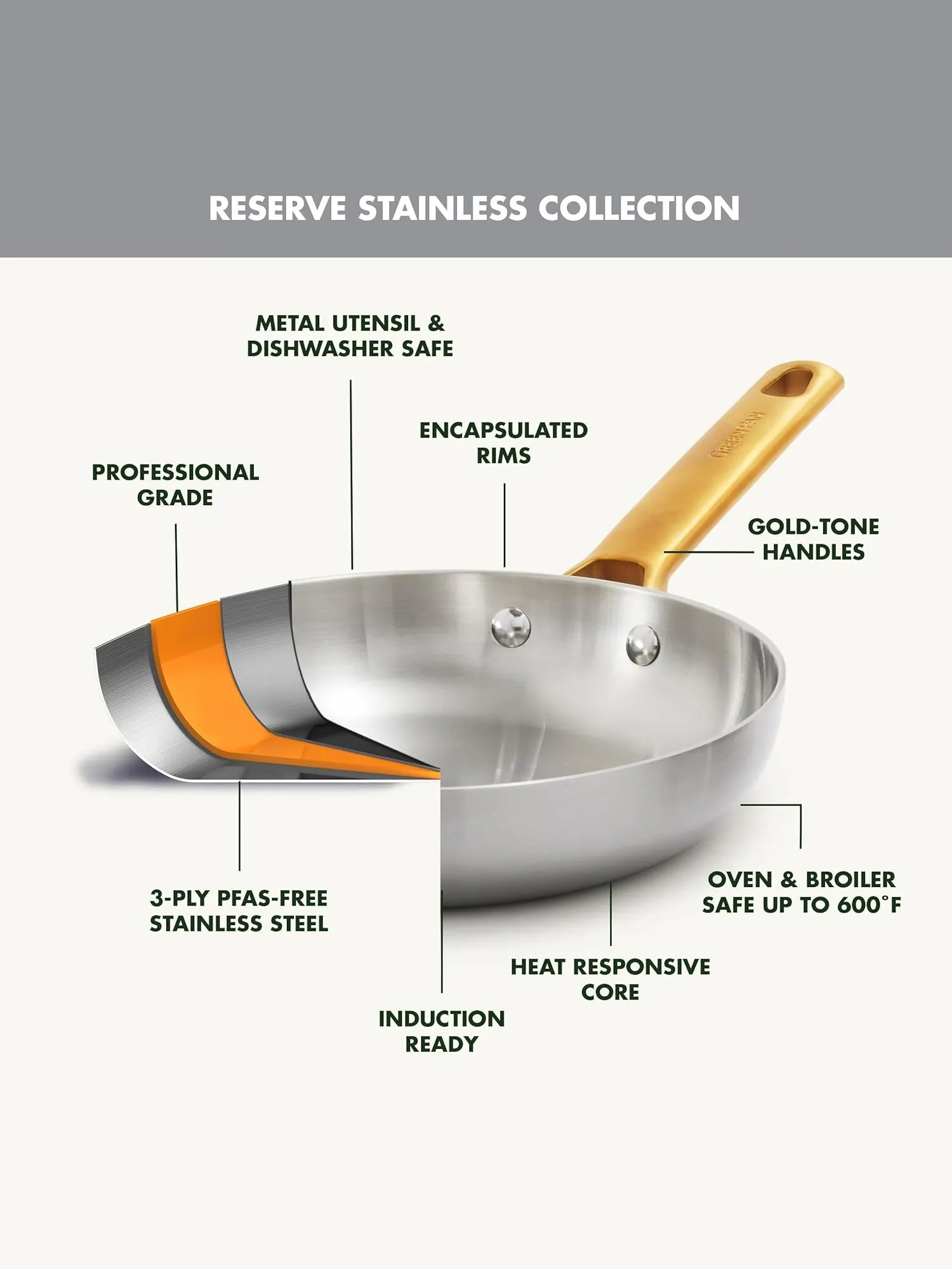 Набор сковород GreenPan Reserve Stainless Steel Tri-Ply, 2 предмета, 25/30 см — изображение 4 из 11, серебристый