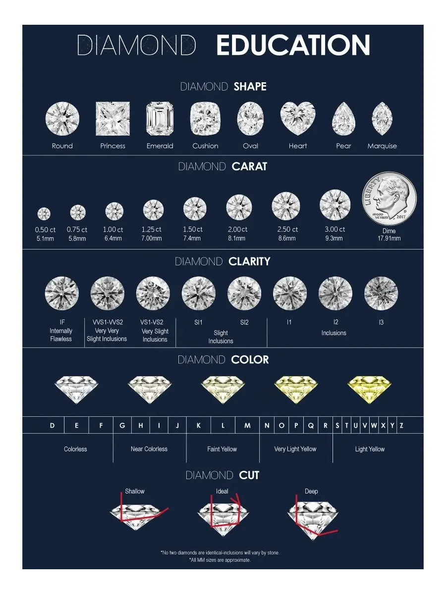 Кольцо с бриллиантом 1.5 карата, модель IGI Certified Lab Grown Diamond Solitaire Engagement Ring — изображение 7 из 7