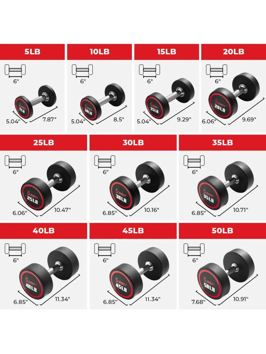 Круглые полиуретановые гантели Signature Style, 2 кг (пара) Sunny Health & Fitness — изображение 3 из 7, черный