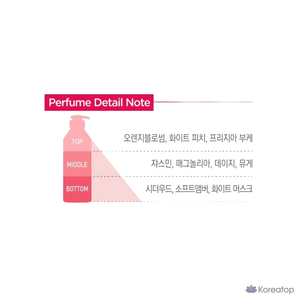 Кондиционер для волос KeraSys Perfume Rinse Sweet &amp; Floral, 1 л, 1 шт.