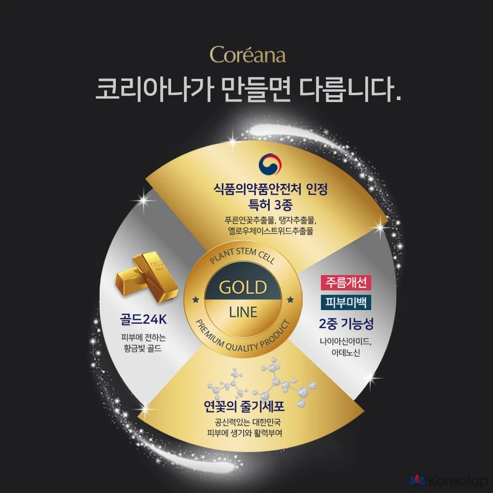 Набор для ухода Coreana Selcode Gold Line 8-piece Set, 1 шт.