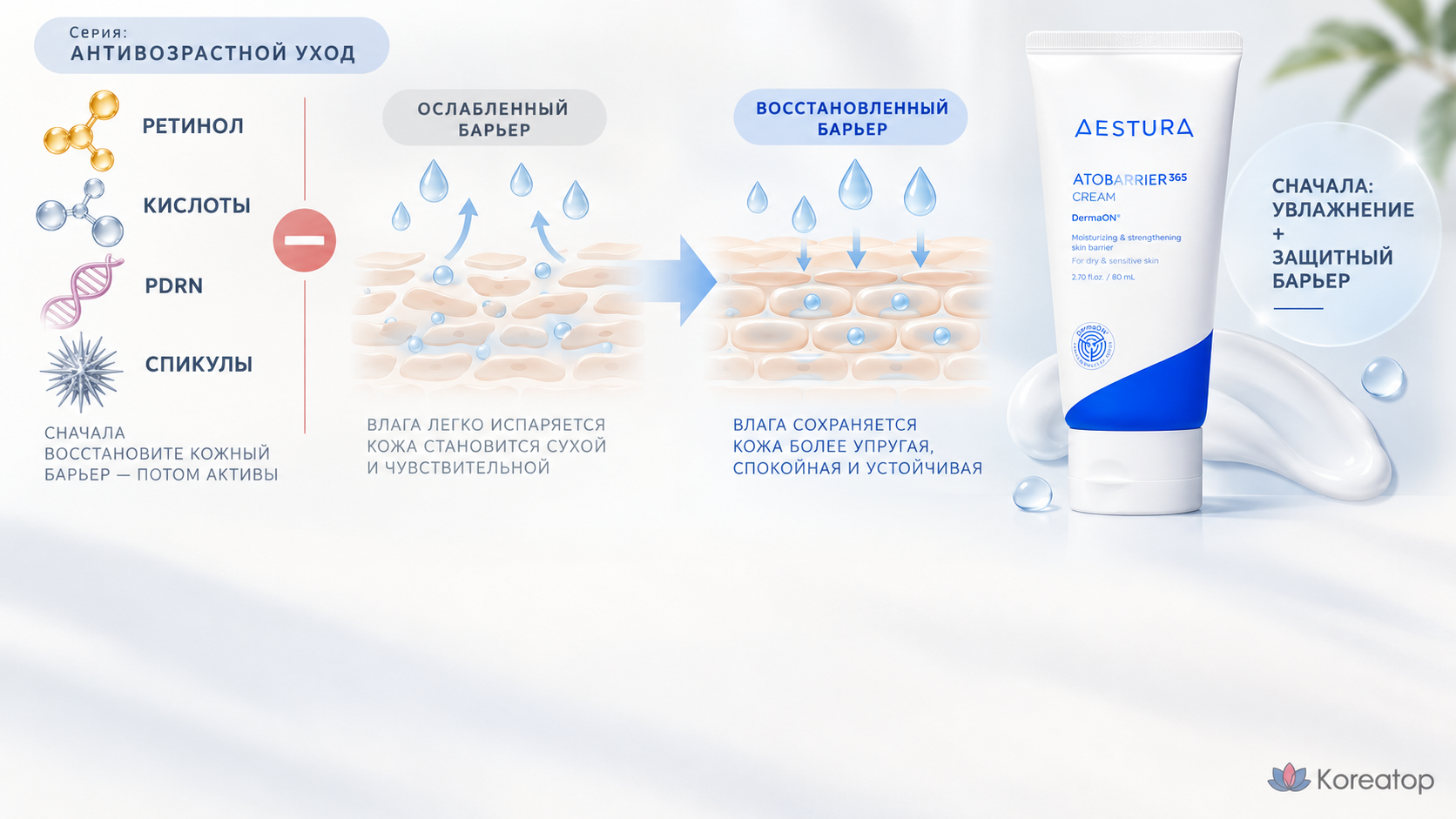AESTURA Atobarrier 365 Cream в антивозрастном уходе после 45: сначала увлажнение и поддержка защитного барьера, затем ретиноиды, кислоты, PDRN и другие активы.
