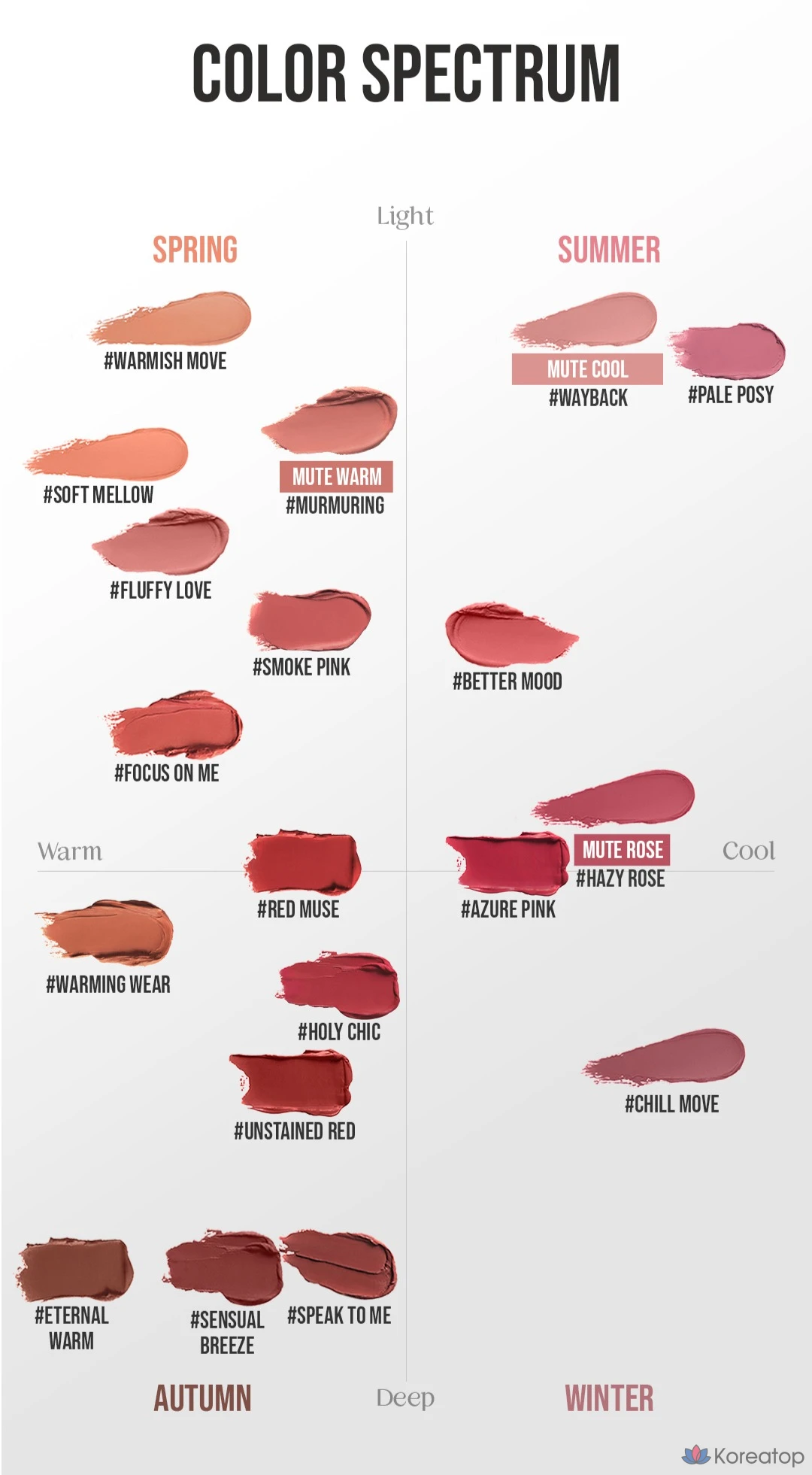 Матовая помада 3CE Soft Matte Lipstick, оттенок MURMURING, 1 шт., фото 10