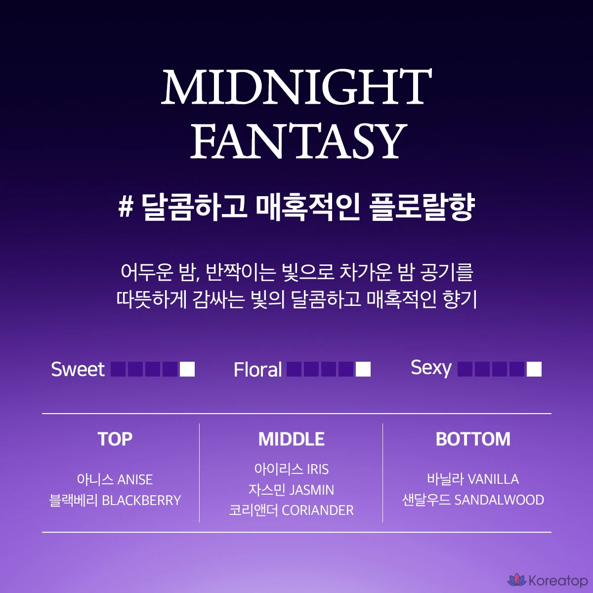 Набор для ухода KeraSys Devils Perfume Midnight Fantasy (Body Wash + Body Lotion), 1 шт.
