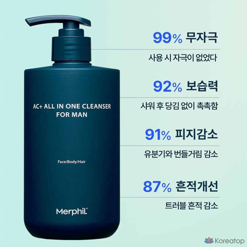 Шампунь и гель для душа 2-в-1 DASHU Merfeel All-in-One Shampoo & Body Wash, 500 г, 1 шт.