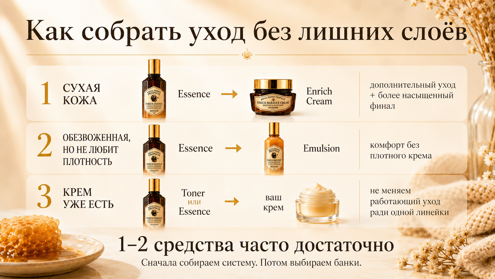Минимальный уход: готовые сочетания SKINFOOD Royal Honey Propolis для сухой и обезвоженной кожи и вариант ухода, если подходящий крем уже есть.