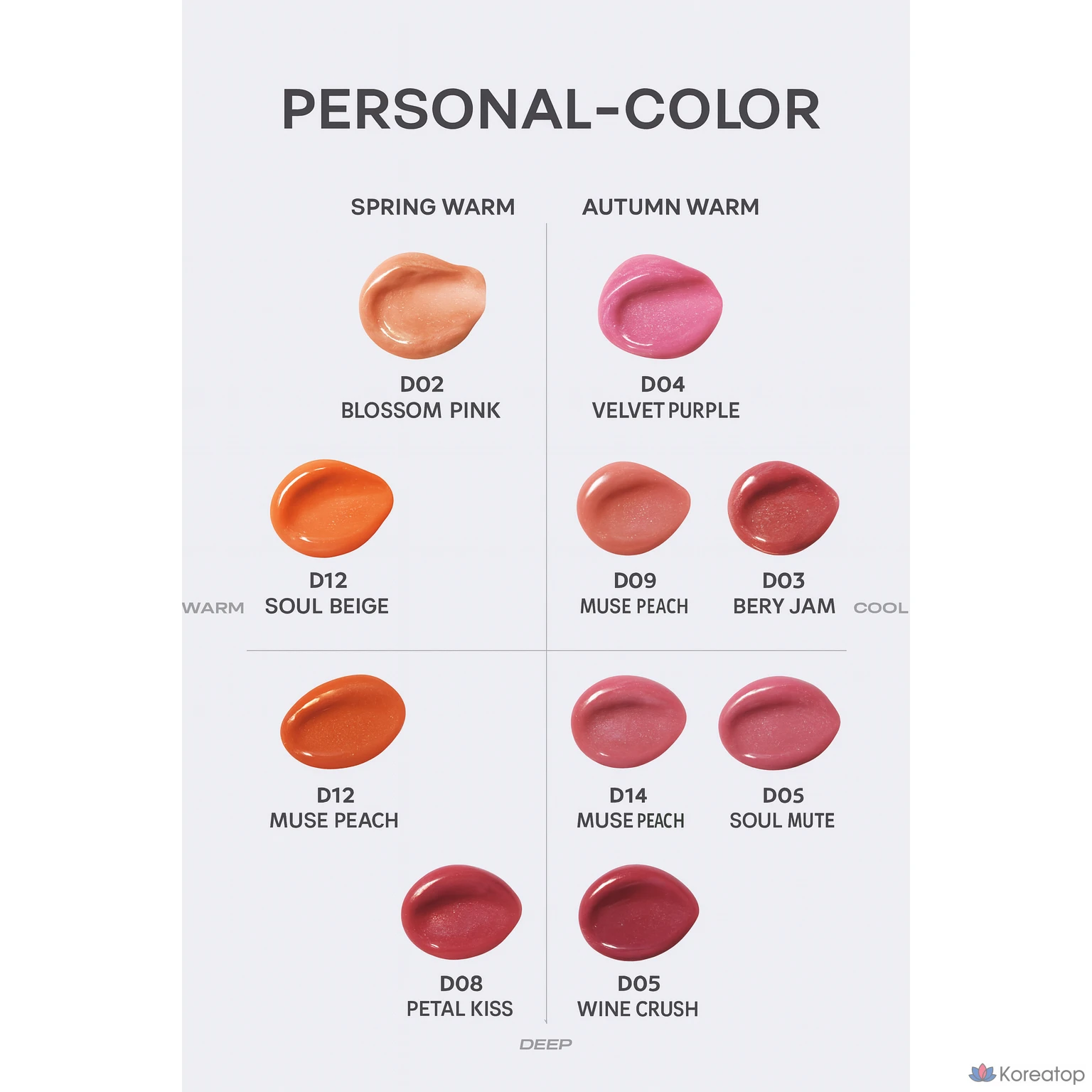 Тинт для губ YNM Dodo Lip In Tune Performance Lip Score Gloss In Matte Velvet Tint, оттенок D12 Soul Beige, 4 г, 1 шт., фото 6