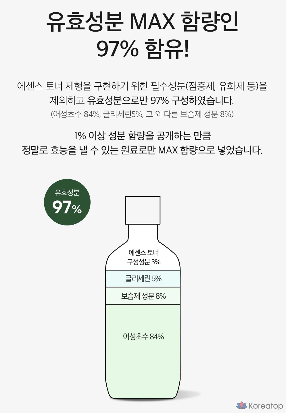 Тонер Derma Factory EDLP Houttuynia Cordata Essence Toner, 300 мл, 1 шт.