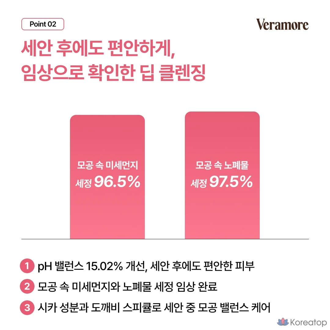 Пенка для умывания VERAMORE Low pH Rose Bubble Gentle Cleansing Foam, 150 мл, 1 шт.