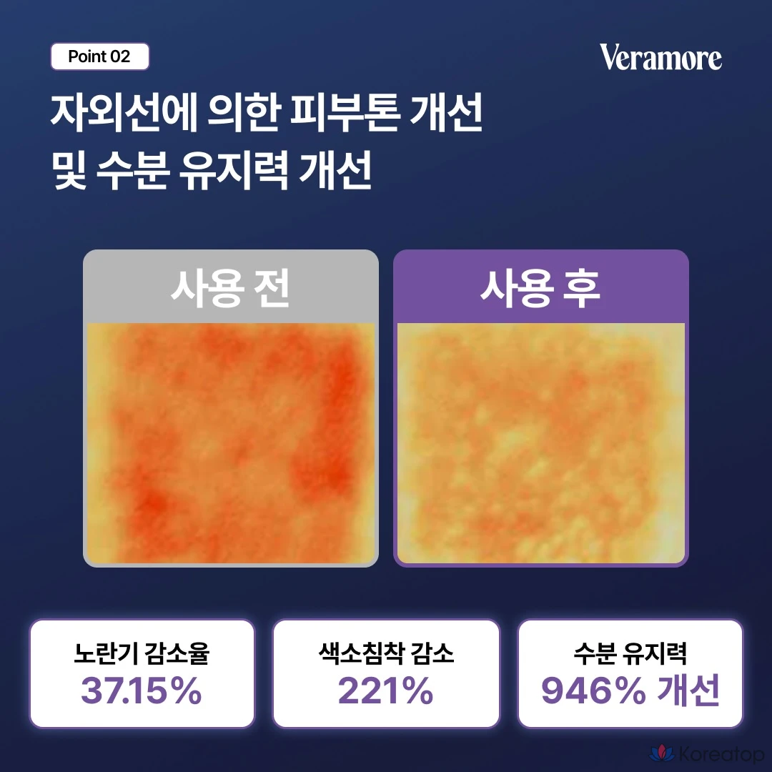 Кушон-база VERAMORE Glow Tone Up Purple Makeup Base Sun Cushion Refill SPF50+ PA++++, 13 г, 1 шт.