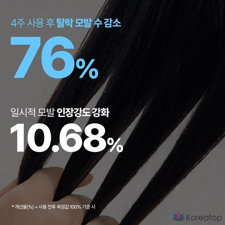 Шампунь Nature Republic Black Bean Anti Hair Loss Shampoo, 300 мл, 1 шт.