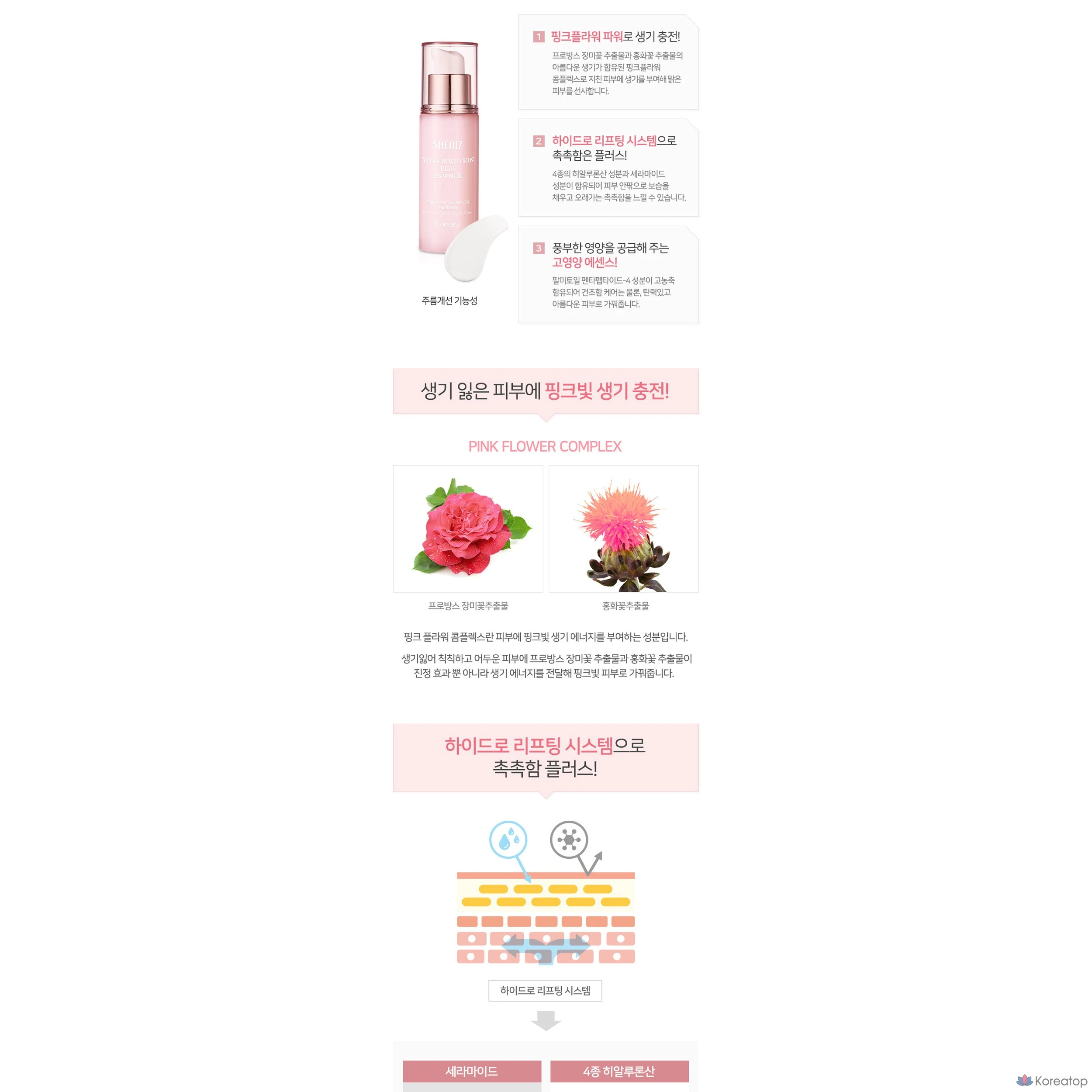 Эссенция Coreana Shiny Vital Solution Plus, 55 мл, 1 шт.