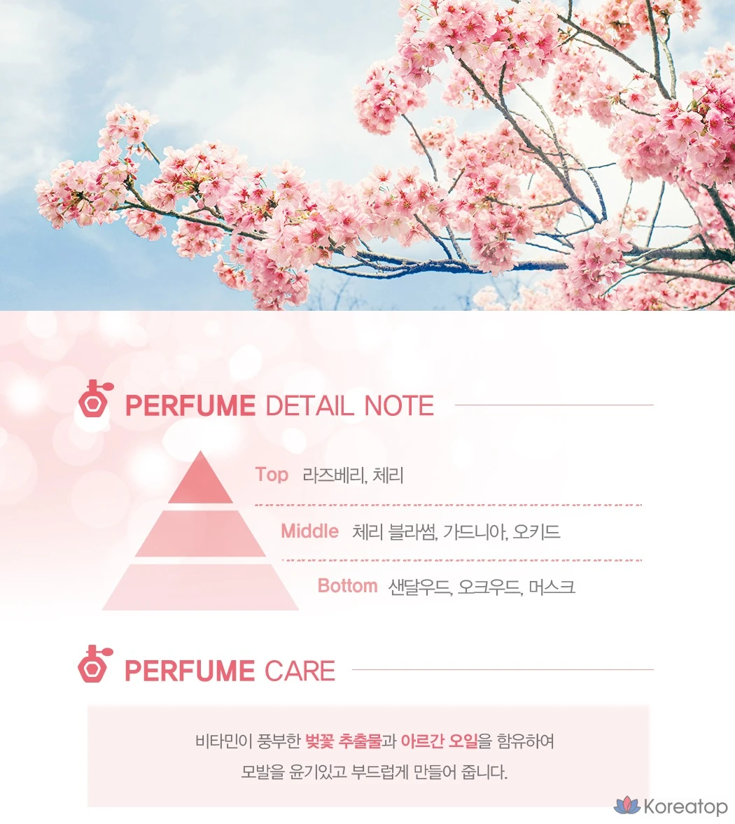 Шампунь KeraSys Perfume Shampoo Cherry Blossom, 1 л, 1 шт.